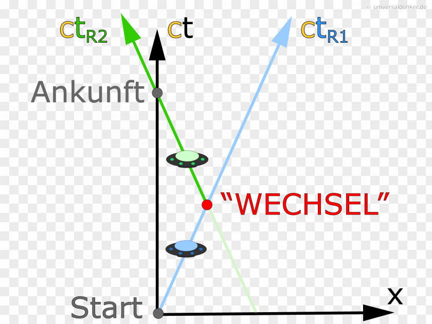 Line Point Angle Product Design PNG