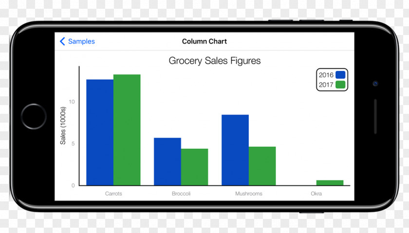 Column Chart Multimedia Computer Program Product Manuals Display Device PNG