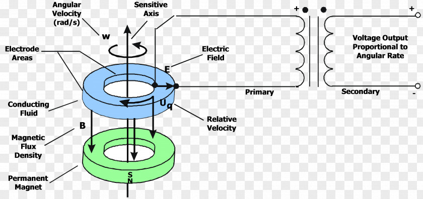 Conductive Conductor Drawing Technology Line PNG