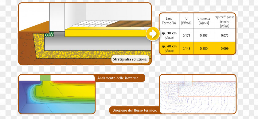 Igloo Expanded Clay Aggregate Isolamendu Termiko Solaio Vespaio PNG