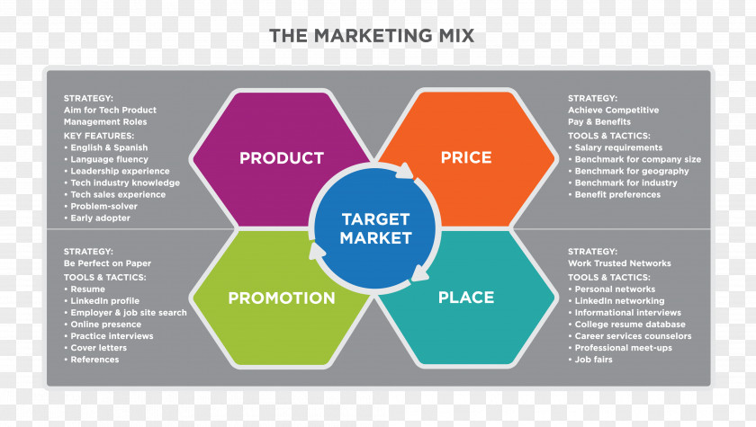 Personal Information Introduction Marketing Strategy Mix Target Market Plan PNG