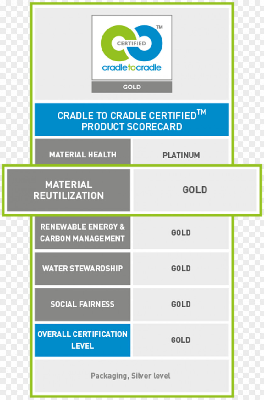 Ton Konijn Zoetermeer Bv Cradle-to-cradle Design Recycling Leadership In Energy And Environmental Certification Sustainability PNG