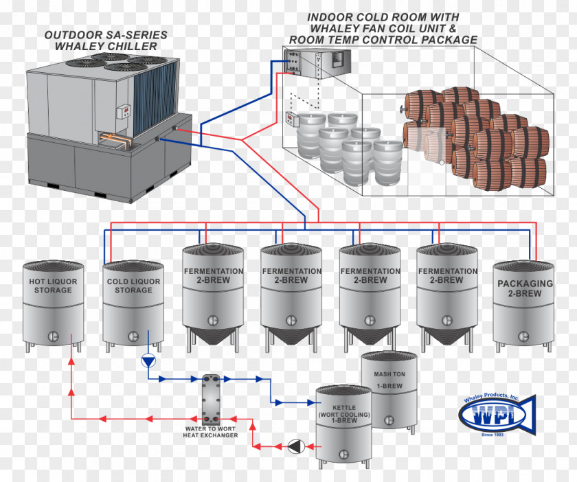 Glycol Chillers Evaporator Chiller Boiler System Ethylene PNG