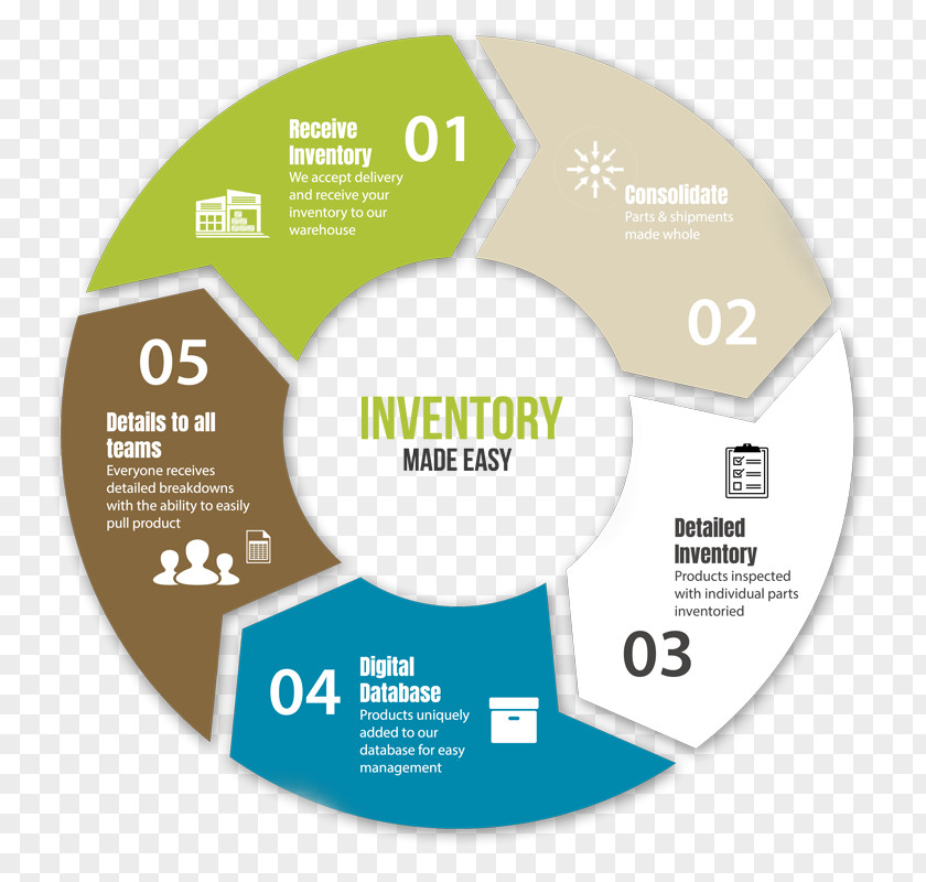 Inventory Management Sketch Vector Graphics Infographic Flow Process Chart PNG