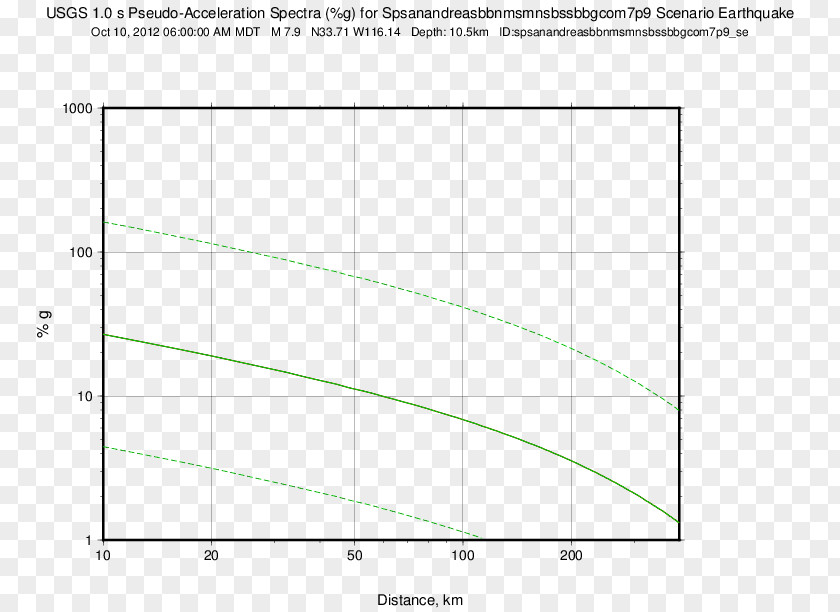 5km N Of Mountain View, Hawaii Earthquake QuakeML Current Mirror Strong Ground MotionSan Andreas M 3.8 PNG