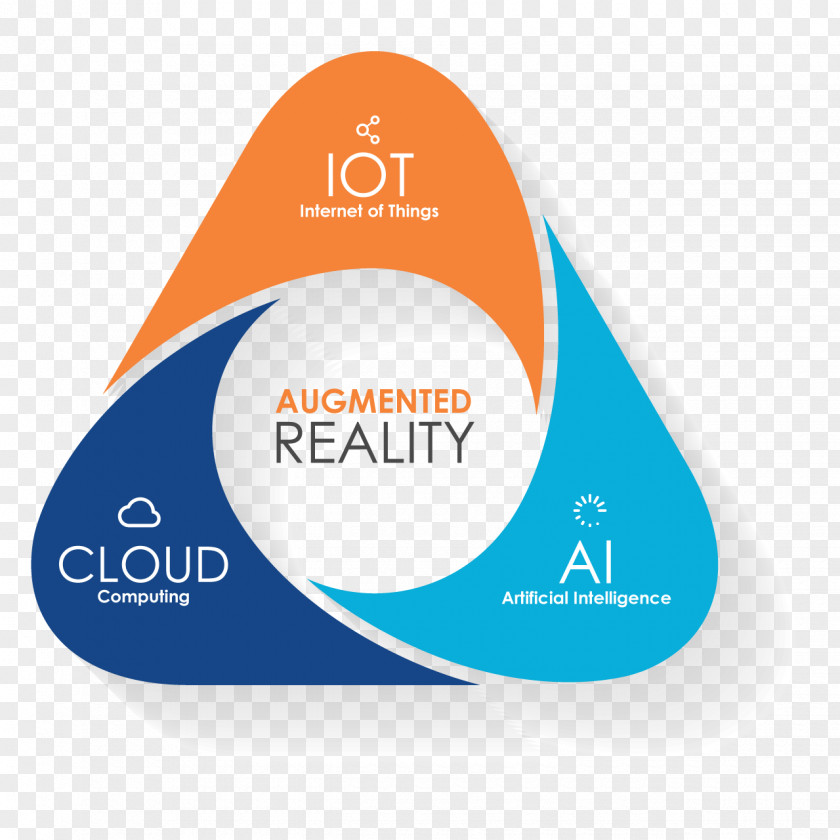 Augmentation Augmented Reality Artificial Intelligence Information PNG