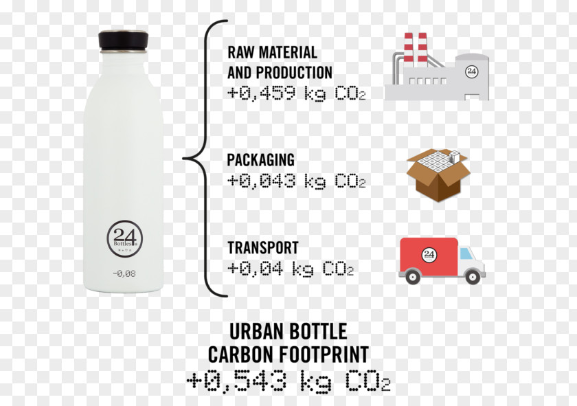 Bottle Water Bottles Carbon Footprint Plastic PNG