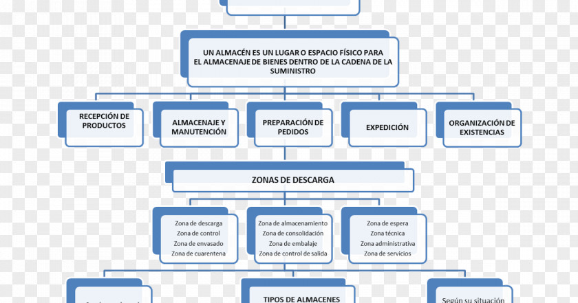 Ceramica Justo Canales Melipilla Document Organization Learning PNG