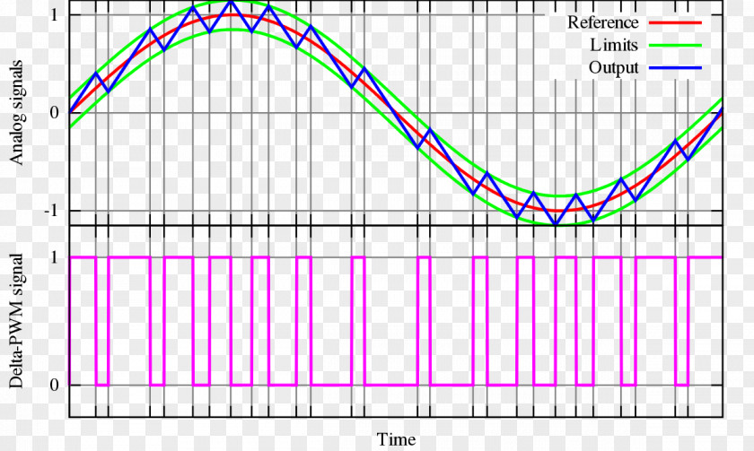 Pulse-width Modulation Analog Signal PNG