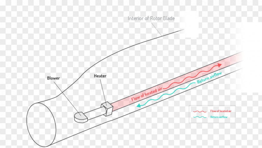 Heating System Line Point Angle PNG