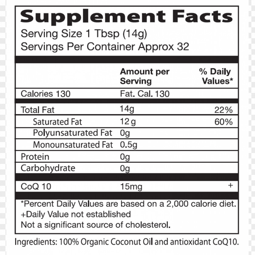 Coco Dietary Supplement Nutrient Coenzyme Q10 Food B Vitamins PNG