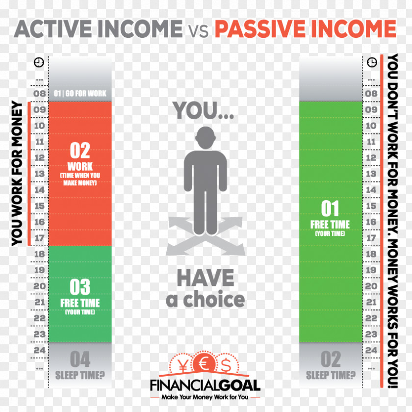Active Passive Income Money Job Profit PNG