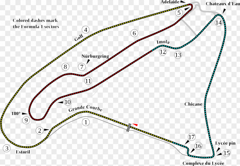 Formula 1 Circuit De Nevers Magny-Cours French Grand Prix Pescara PNG
