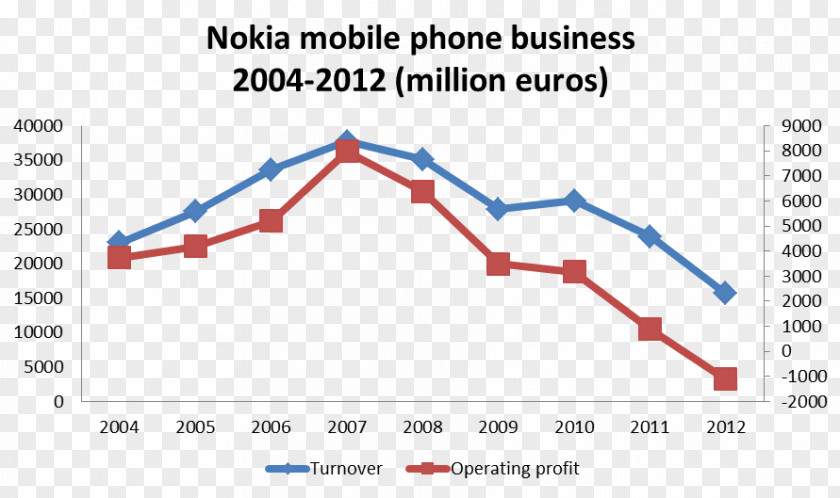 Smartphone Nokia 6 8 The Decline And Fall Of PNG