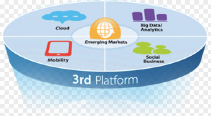 Technology Information Third Platform Dell PNG