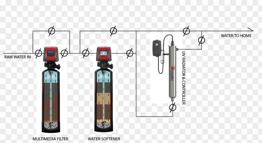 Softener System Wiring Diagram Ultraviolet Swimming Pool PNG