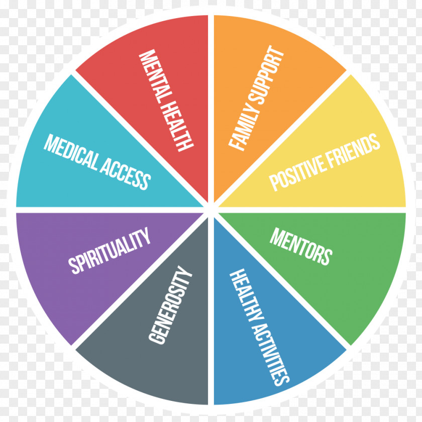 Colorful Words Strengths And Weaknesses Spinning Wheel Logo Brand PNG