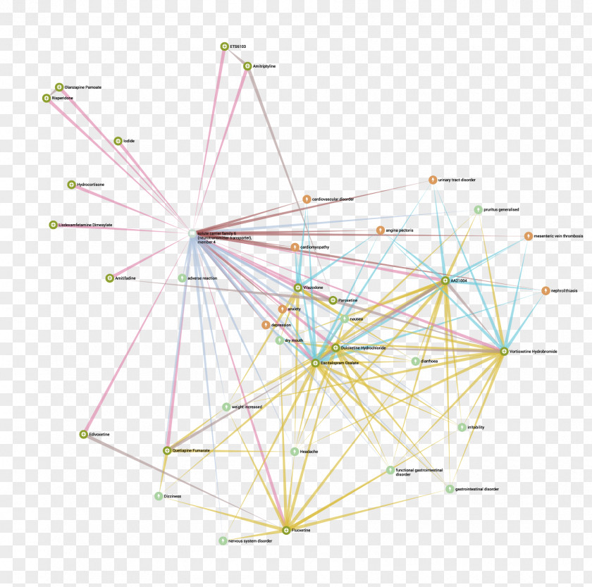 Bottom View Knowledge Graph Human Phenotype Ontology Science Point PNG