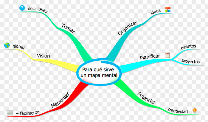 Map Mind Diagram Concept PNG