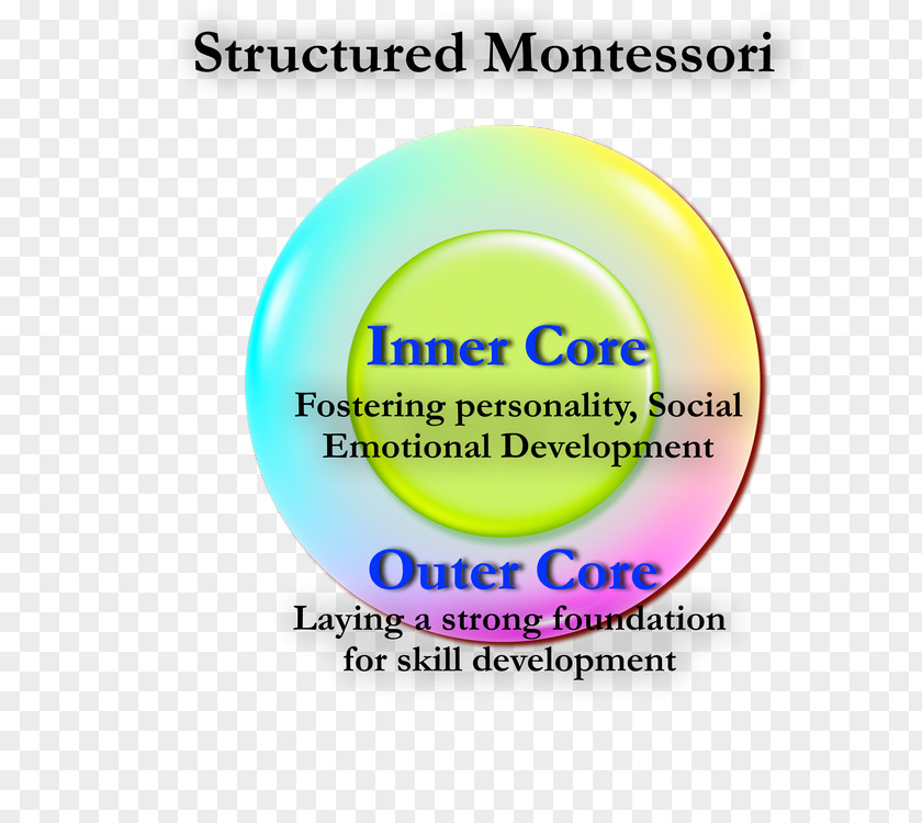 Montessori Education Child Curriculum Logo PNG