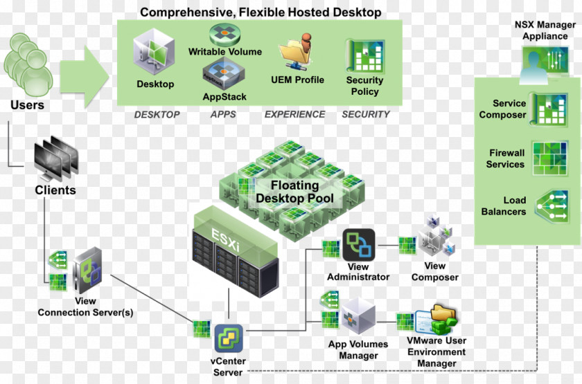 Reasonable VMware Horizon View Desktop Virtualization Virtual Machine PNG