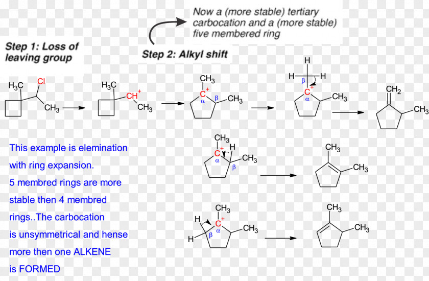 Elimination Reaction Mechanism Leaving Group Carbocation Chemical PNG