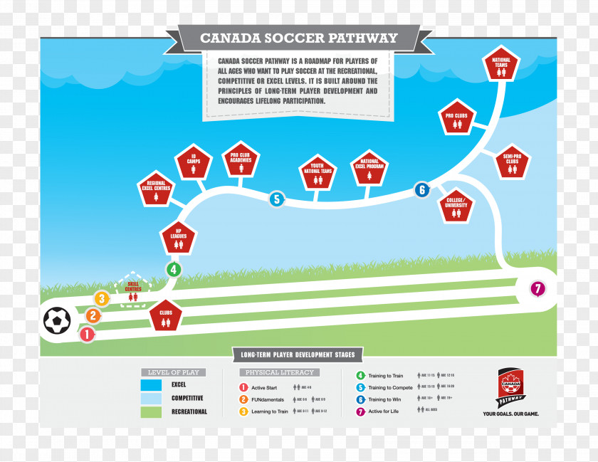 Pathway Canada Women's National Soccer Team Coach Football Canadian Association PNG