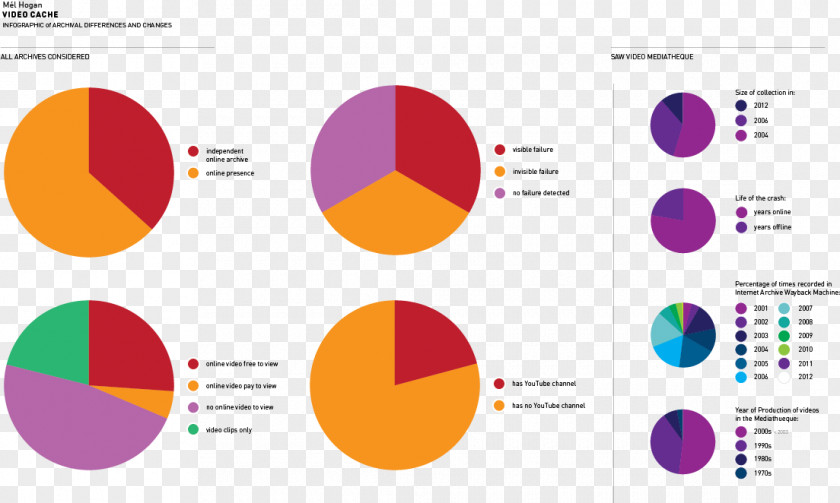 Aca Infographic Logo Brand Product Design Font PNG