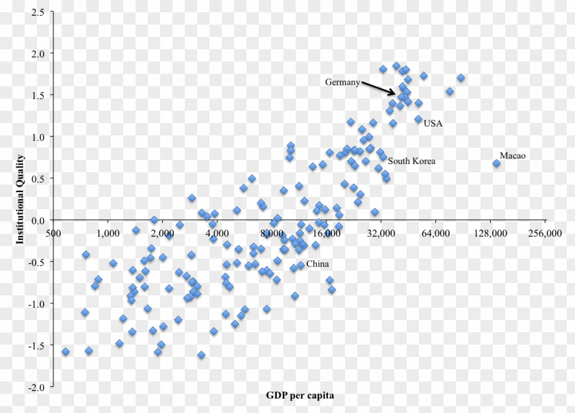 Per Capita Income Economy Economics Democracy Index Purchasing Power Parity PNG