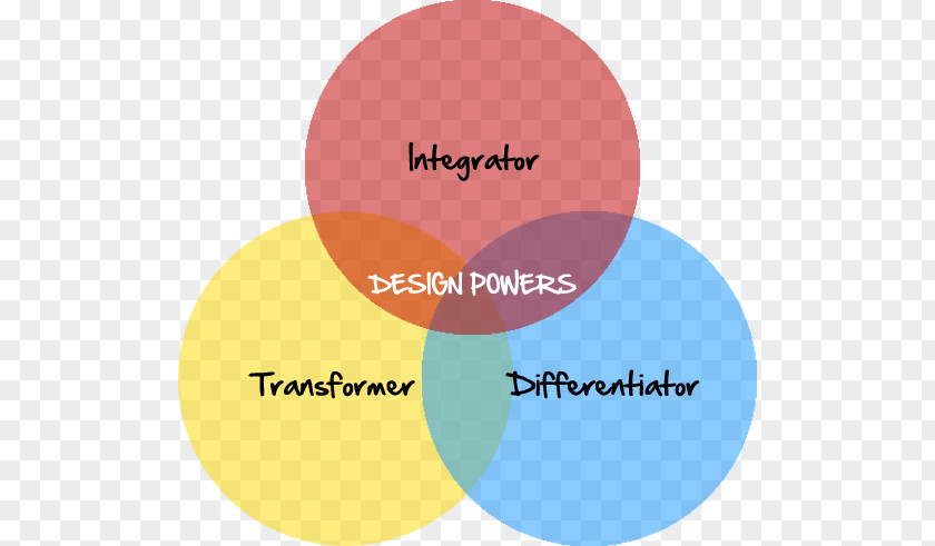 Innovative Thinking Design Architecture Business Service PNG
