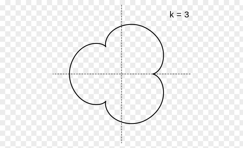 Circle Point Cardioid Epicycloid Curve PNG