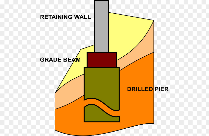 Grade Beam Pier Wall Footing Retaining PNG