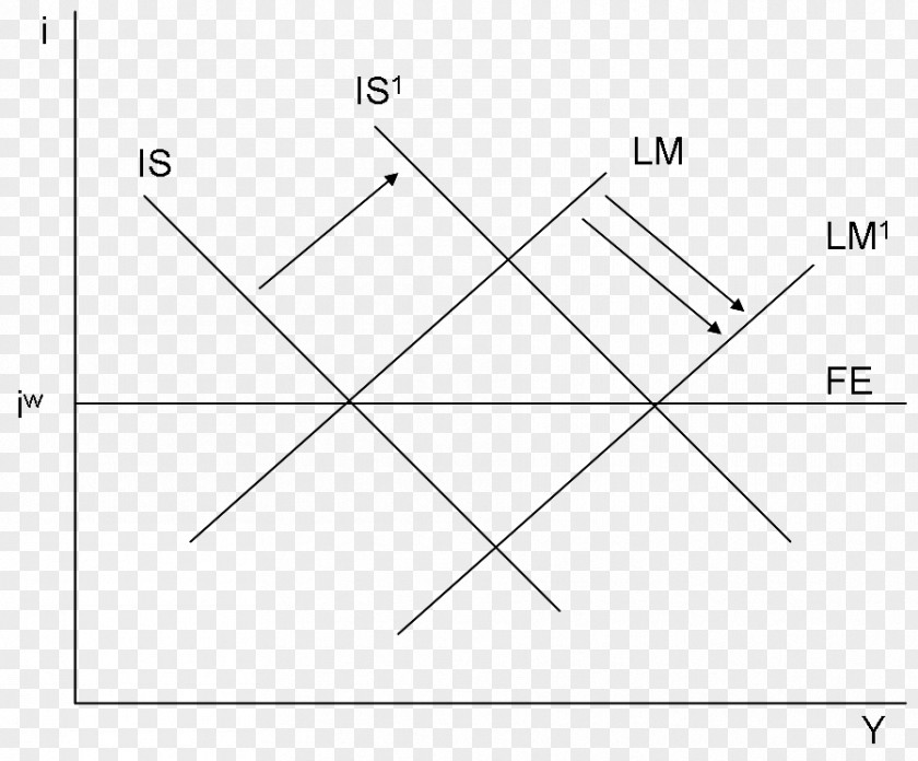 Triangle Paper Mundell–Fleming Model PNG