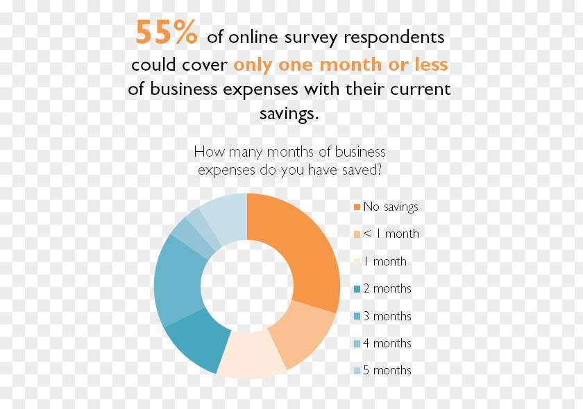 Business Savings Font Organization Line Brand Product PNG