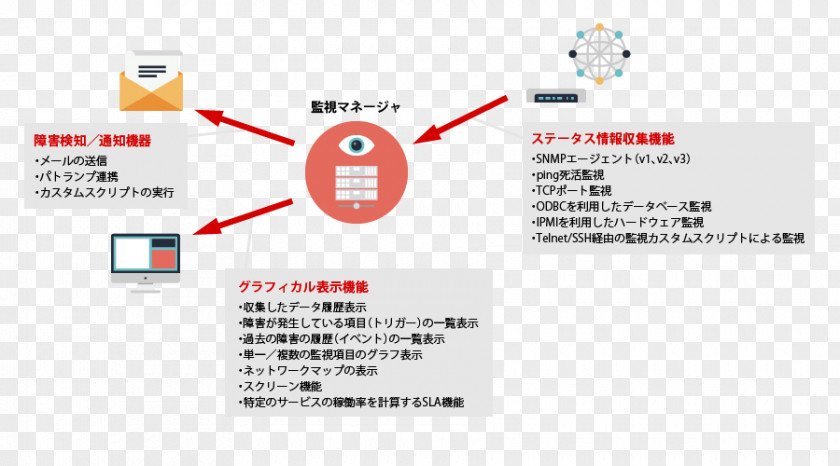 Design Organization Electronics Brand Electronic Component PNG