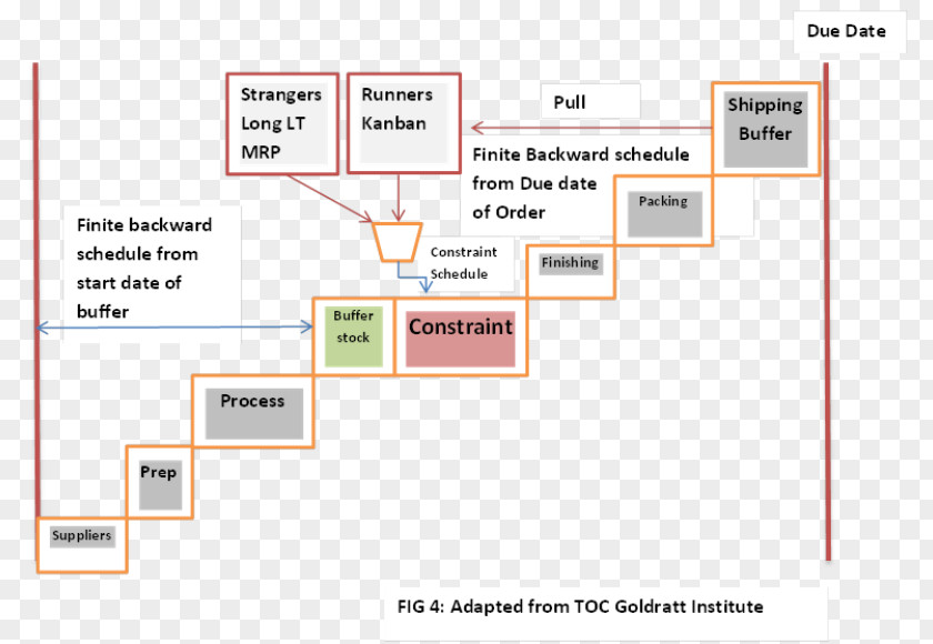 Line Document Organization Angle PNG