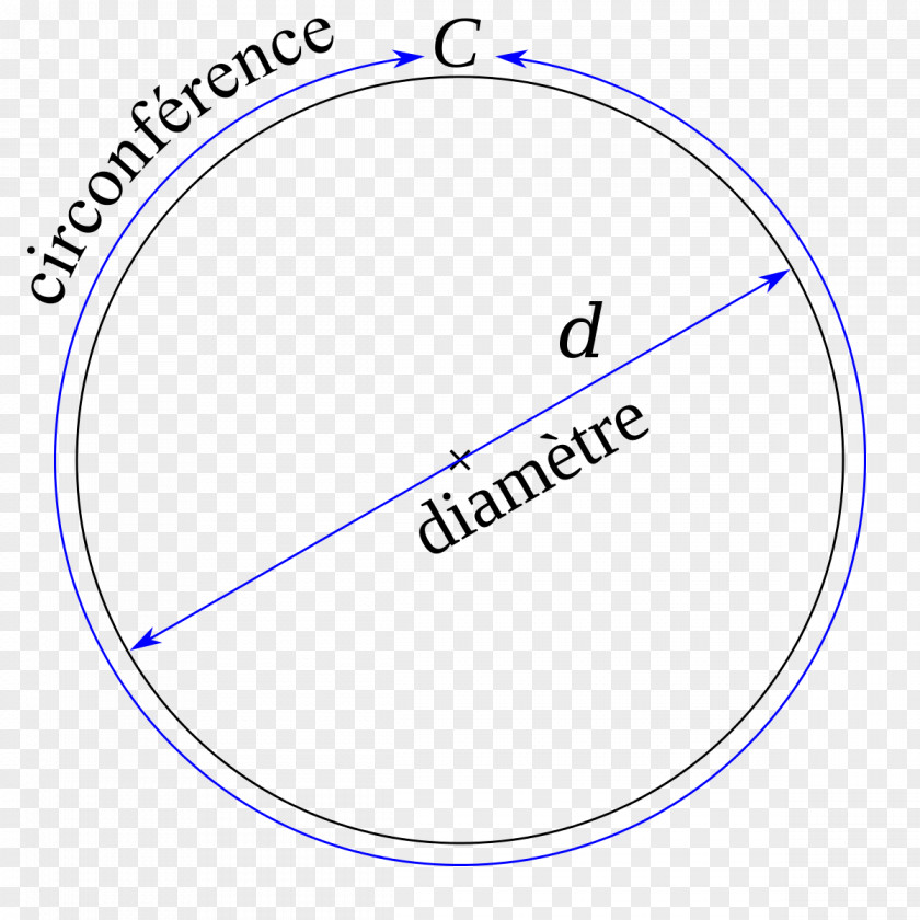 Circle Circumference Mathematics Pi Diameter PNG