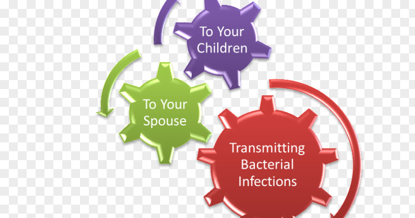 BACTERIA TOOTH Business Management Computer Software Goal Cloud Computing PNG