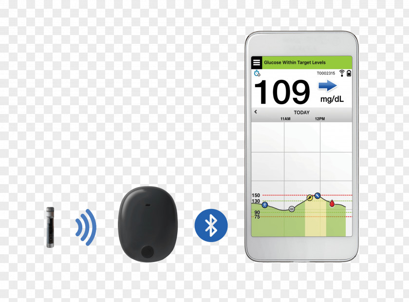 Sense Of Technology Blood Glucose Monitoring Continuous Monitor Sugar PNG