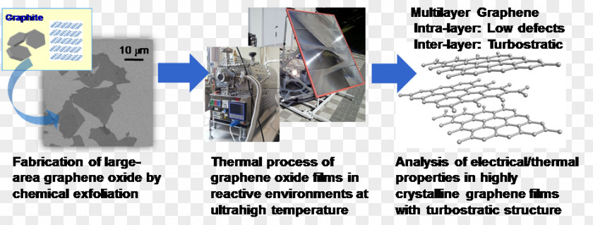 Physical Structure Graphene Materials Science Electrical Conductivity Graphite PNG