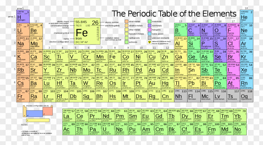 Symbol Periodic Table Atomic Mass Number PNG