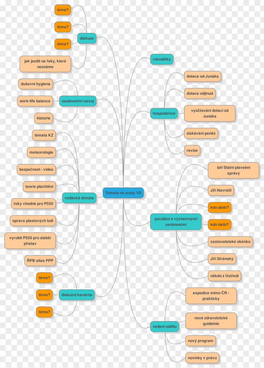 Design Line Diagram PNG