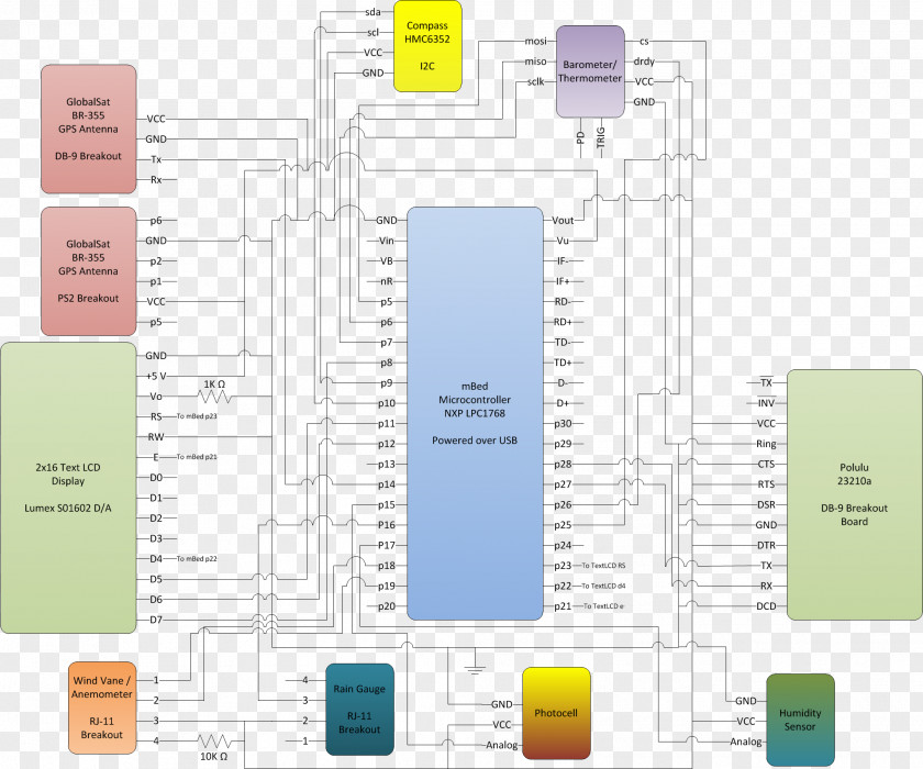 Weather Station Brand Diagram Pattern PNG