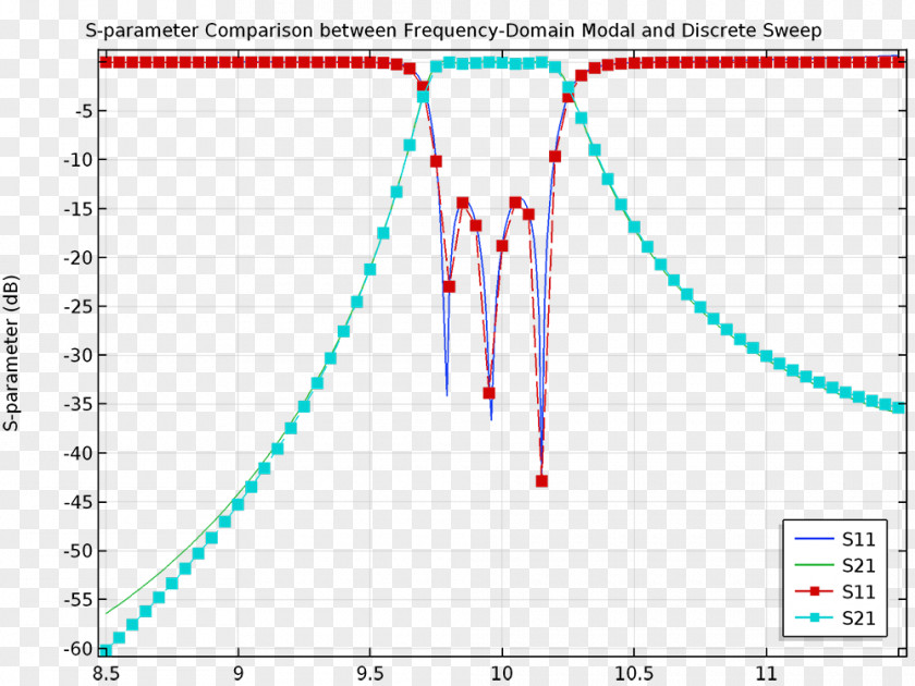 Electric Field COMSOL Multiphysics Frequency PNG