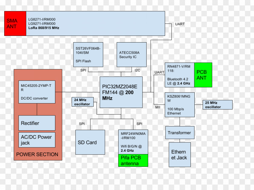 Networking Topics Font Product Design Brand Line Organization PNG