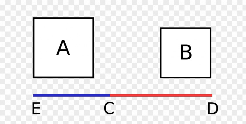 Sequential Equilibrium On The Of Planes Chemical Reaction Lever Ratio Diagram PNG