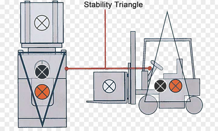 Stability Forklift Operator Komatsu Limited Pallet Jack Machine PNG