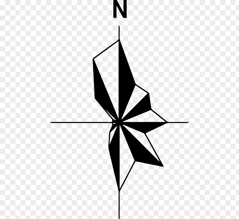Wind Rose Speed Compass Clip Art PNG