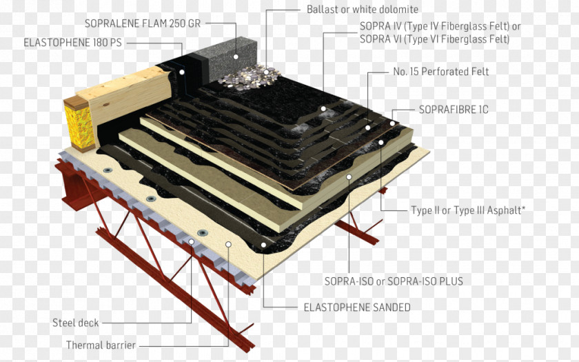 Building Roof SOPREMA SAS Machine Manufacturing PNG