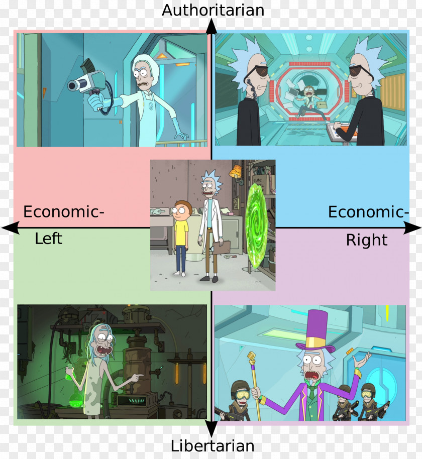 Politics Rick Sanchez Political Compass Reddit Adult Swim PNG